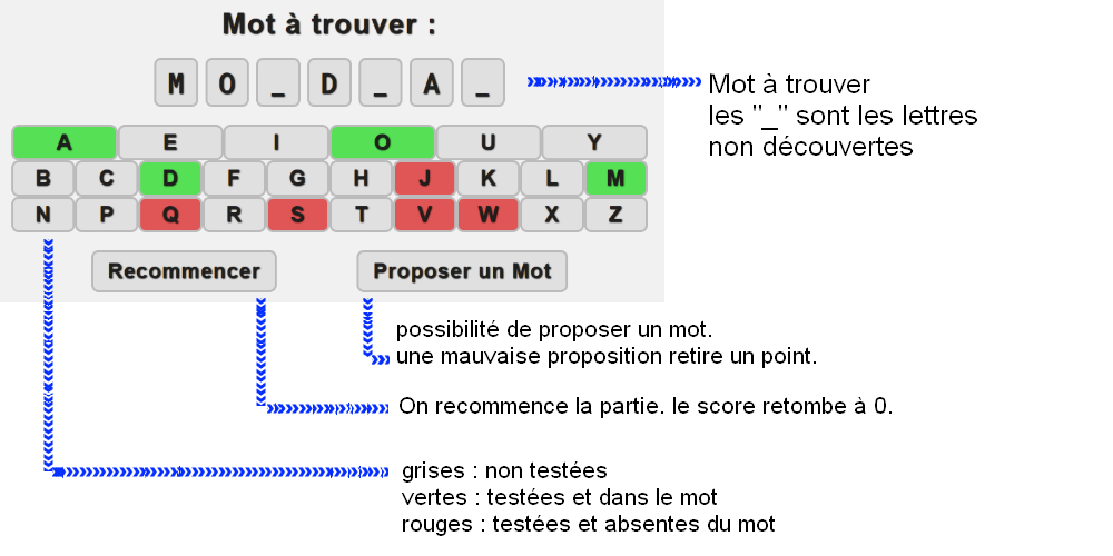 user's documentation 2